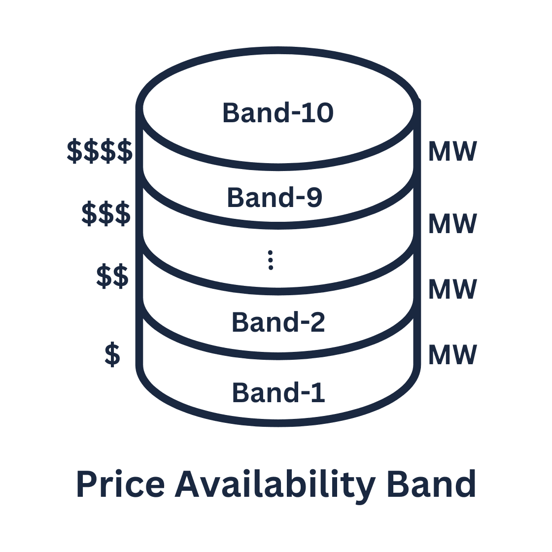 PriceAvailabilityBand